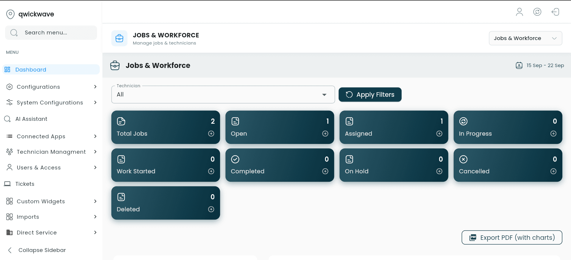 Qwickwave Field Service Management dashboard showing jobs and workforce status